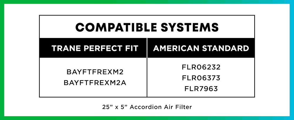 Compatible Systems for the 25 x 5 Accordion Filter: Trane Perfect Fit: BAYFTFREXM2, BAYFTFREXM2A. American Standard: FLR06232, FLR06373, FLR7963