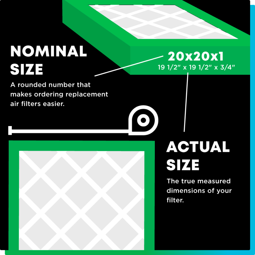 nominal vs actual size explanation