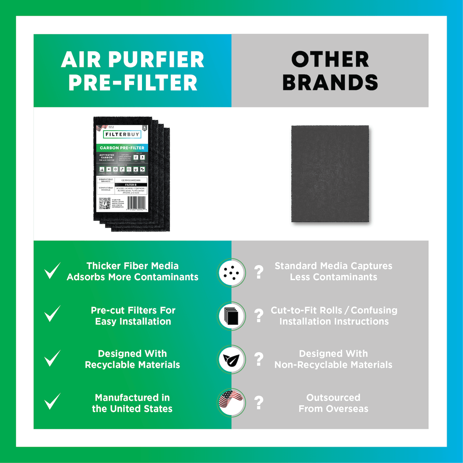 Activated Carbon Pre-Cut Pre-Filter — Replacement for GermGuardian Filter C (4-Pack, Made in USA) - 1 Quantity