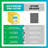 24x24 Air Cleaner Replacement Pads MERV 13 (4-Pack) - 1 Quantity