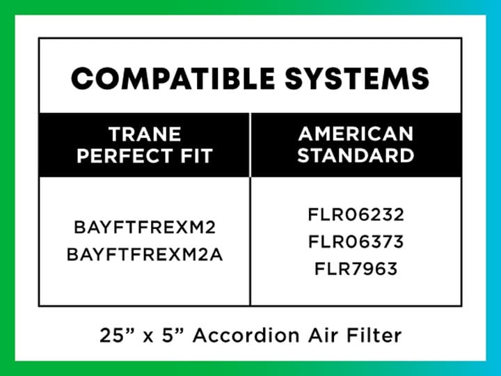 Compatible Systems for the 25 x 5 Accordion Filter: Trane Perfect Fit: BAYFTFREXM2, BAYFTFREXM2A. American Standard: FLR06232, FLR06373, FLR7963
