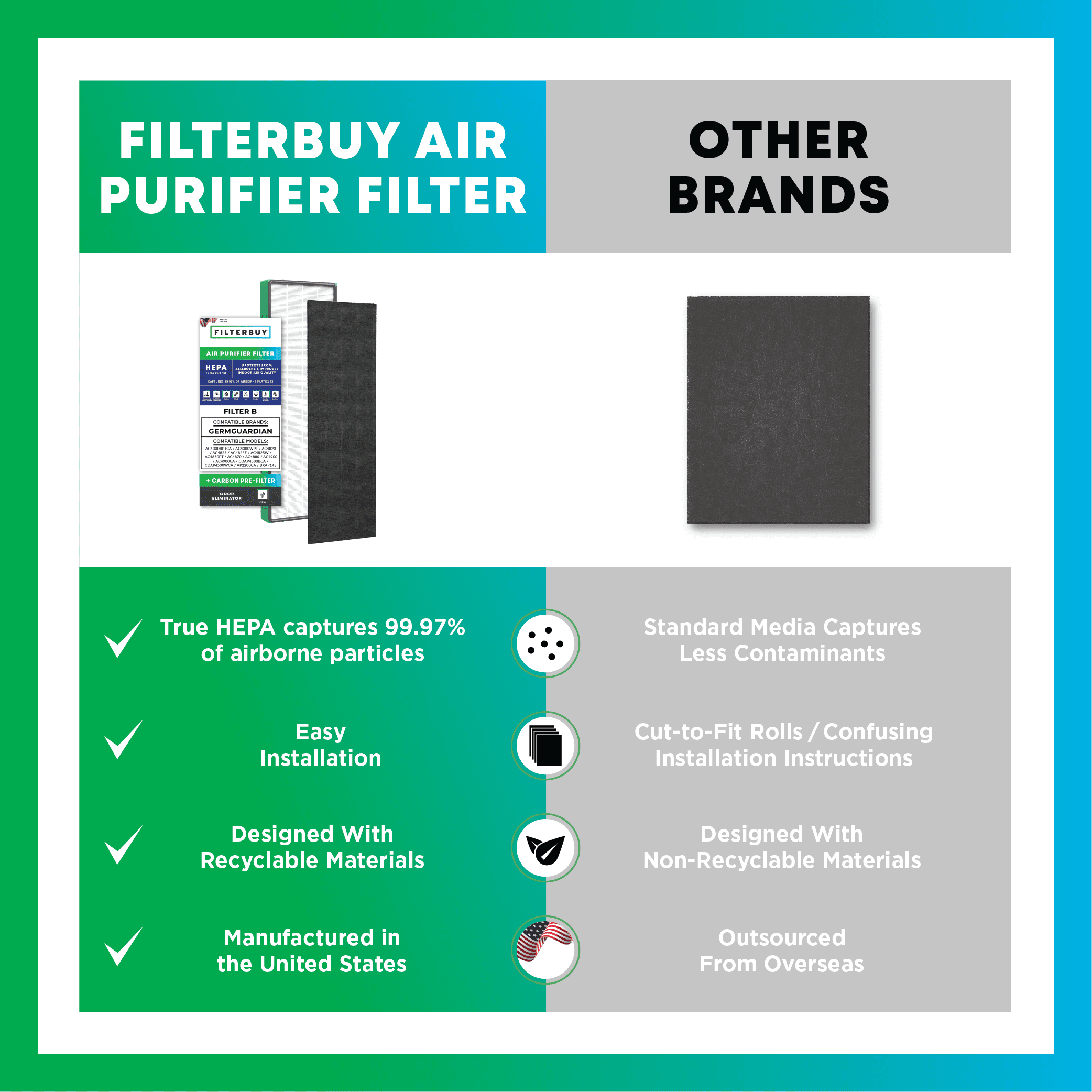 4x16 GermGuardian Replacement Air Purifier Filter - 1 Quantity
