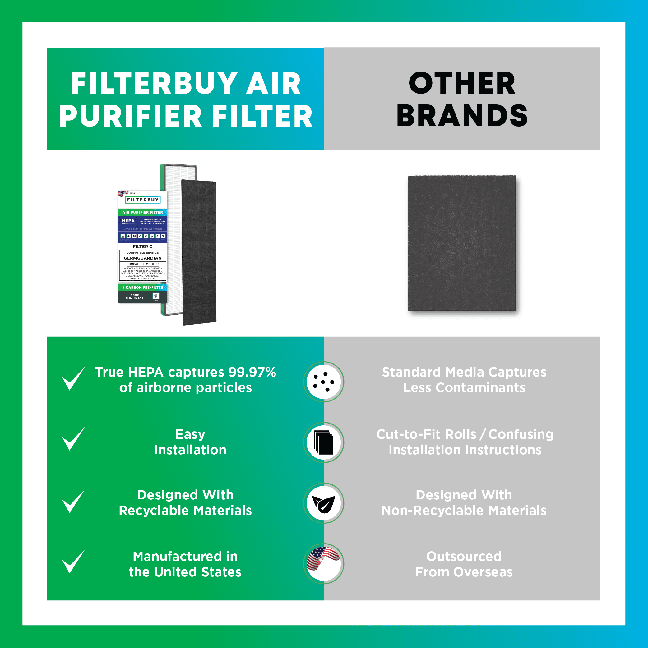 4x19 GermGuardian Replacement Air Purifier Filter - 1 Quantity