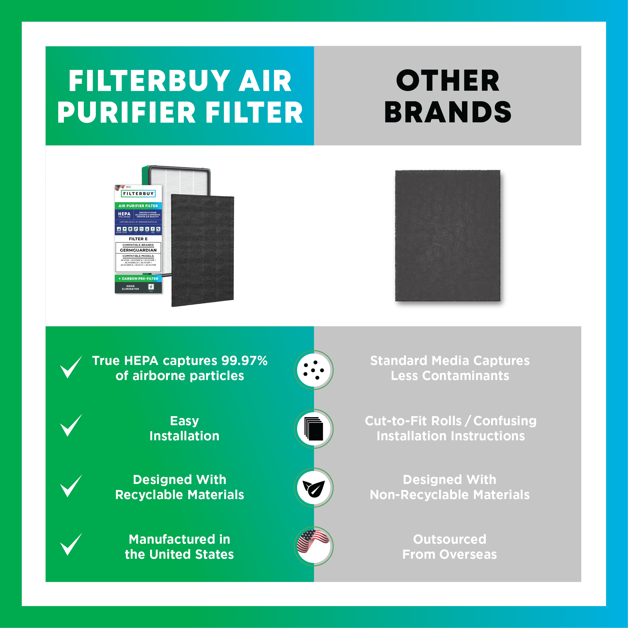 4x8 GermGuardian Replacement Air Purifier Filter - 1 Quantity