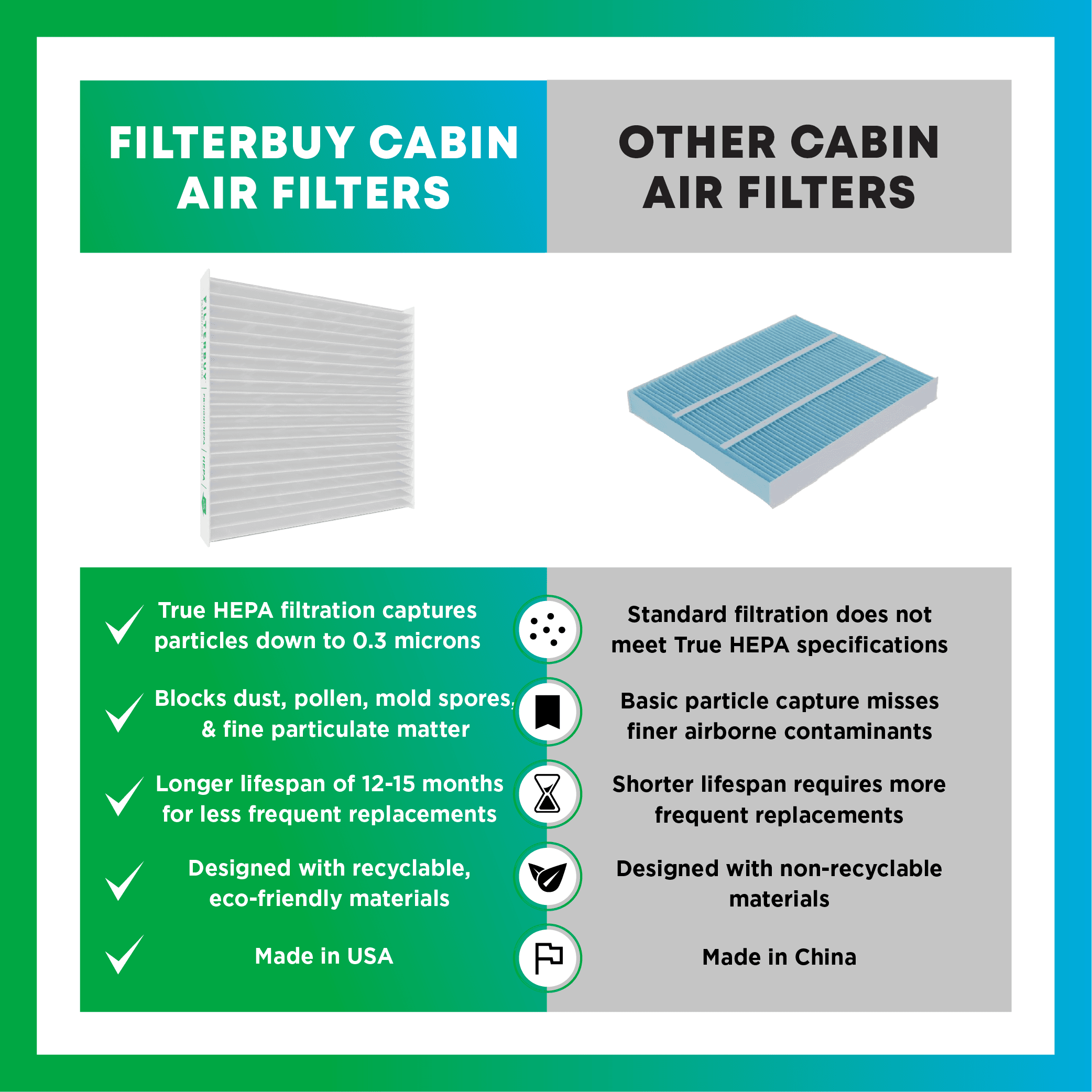 Filterbuy auto cabin filter 6055C for Subaru Outback - 1 Quantity