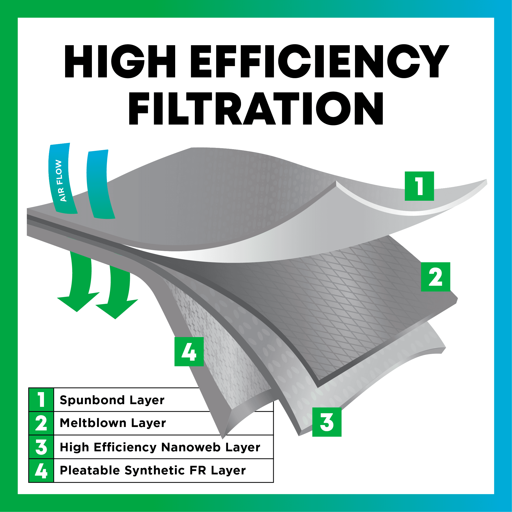 Filterbuy auto cabin filter 6055C for Subaru Outback - 1 Quantity