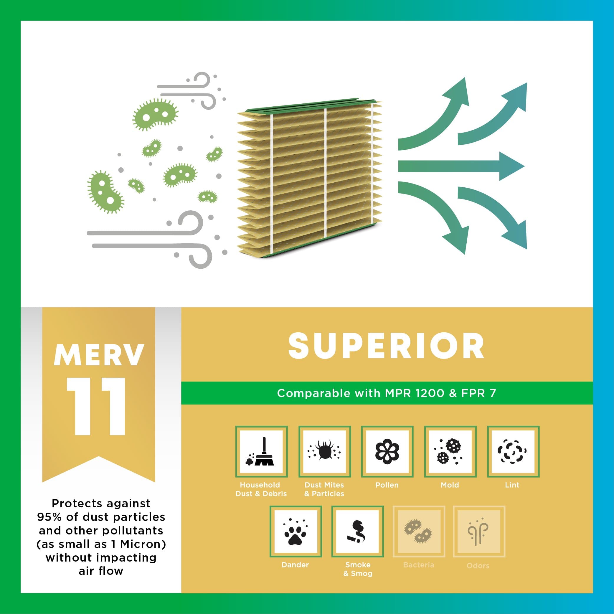 16x20x4 MERV 11 Pleated Air Filter - 1 Quantity