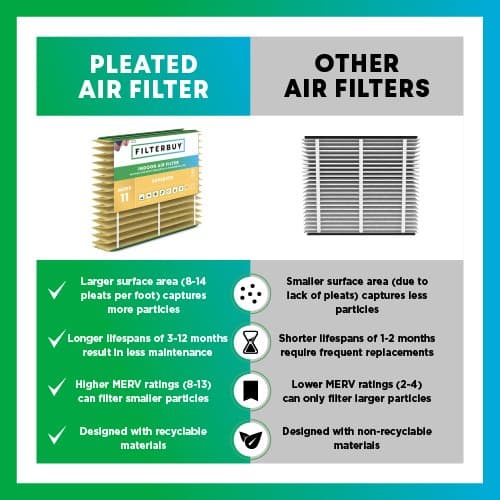16x20x4 MERV 11 Pleated Air Filter - 1 Quantity