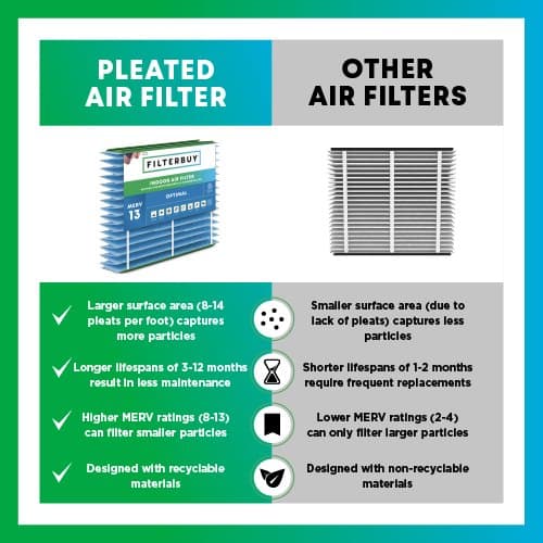 16x20x4 MERV 13 Pleated Air Filter - 1 Quantity