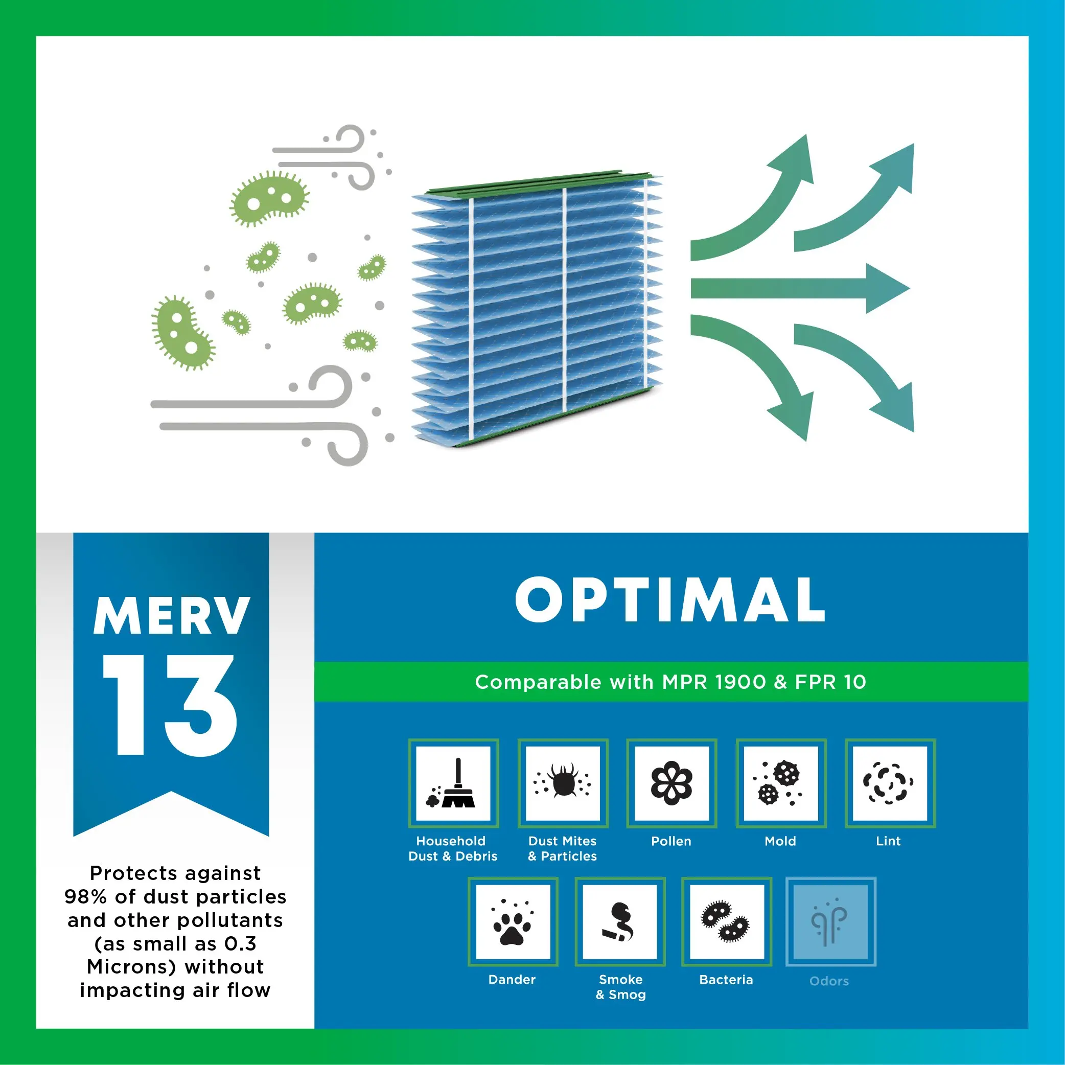 25x20x4 MERV 13 Pleated Air Filter - 1 Quantity