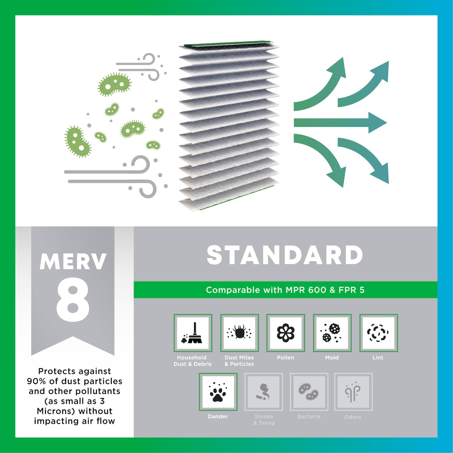20x5 MERV 8 Pleated Air Filter - 6 Quantity