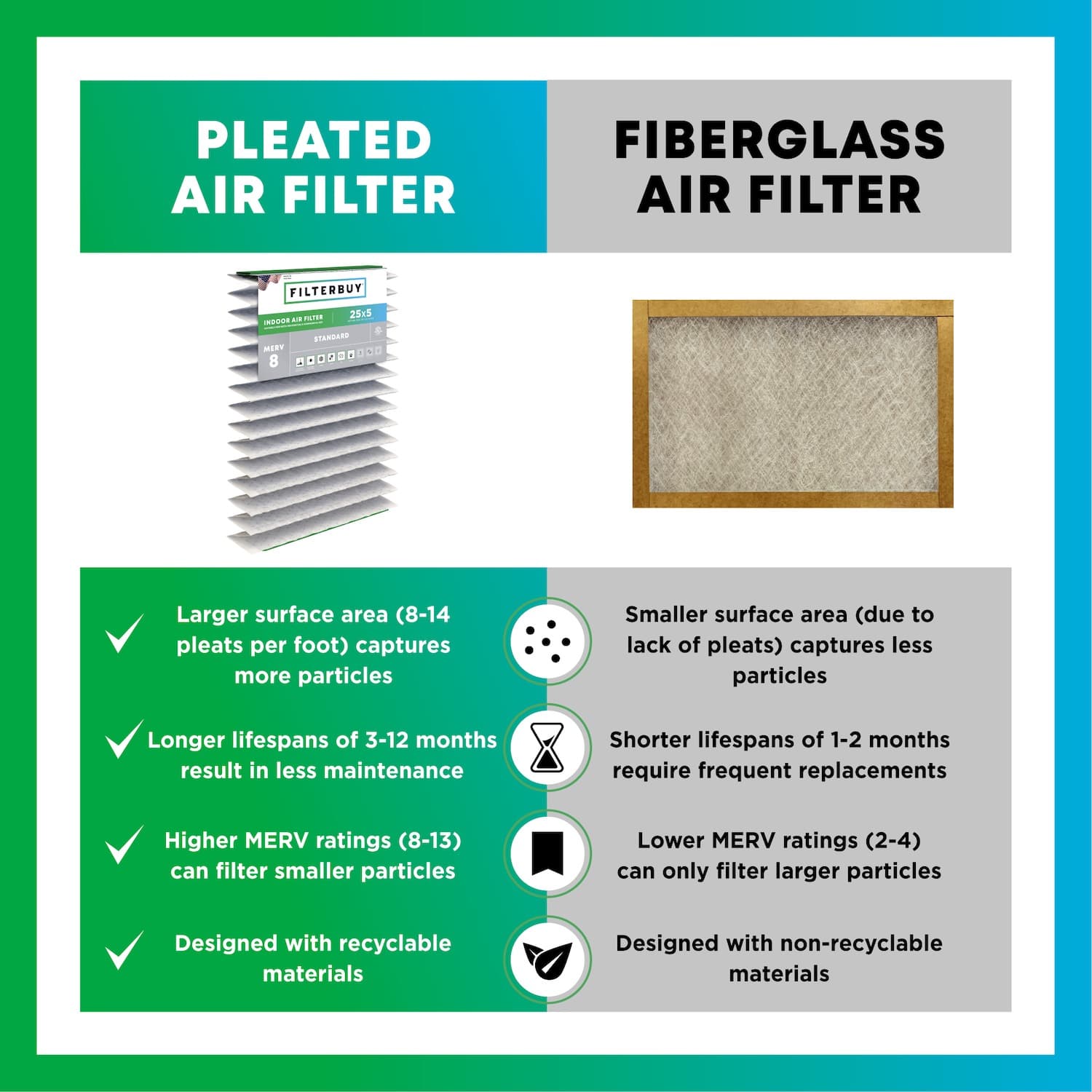25x5 MERV 8 Pleated Air Filter - 1 Quantity