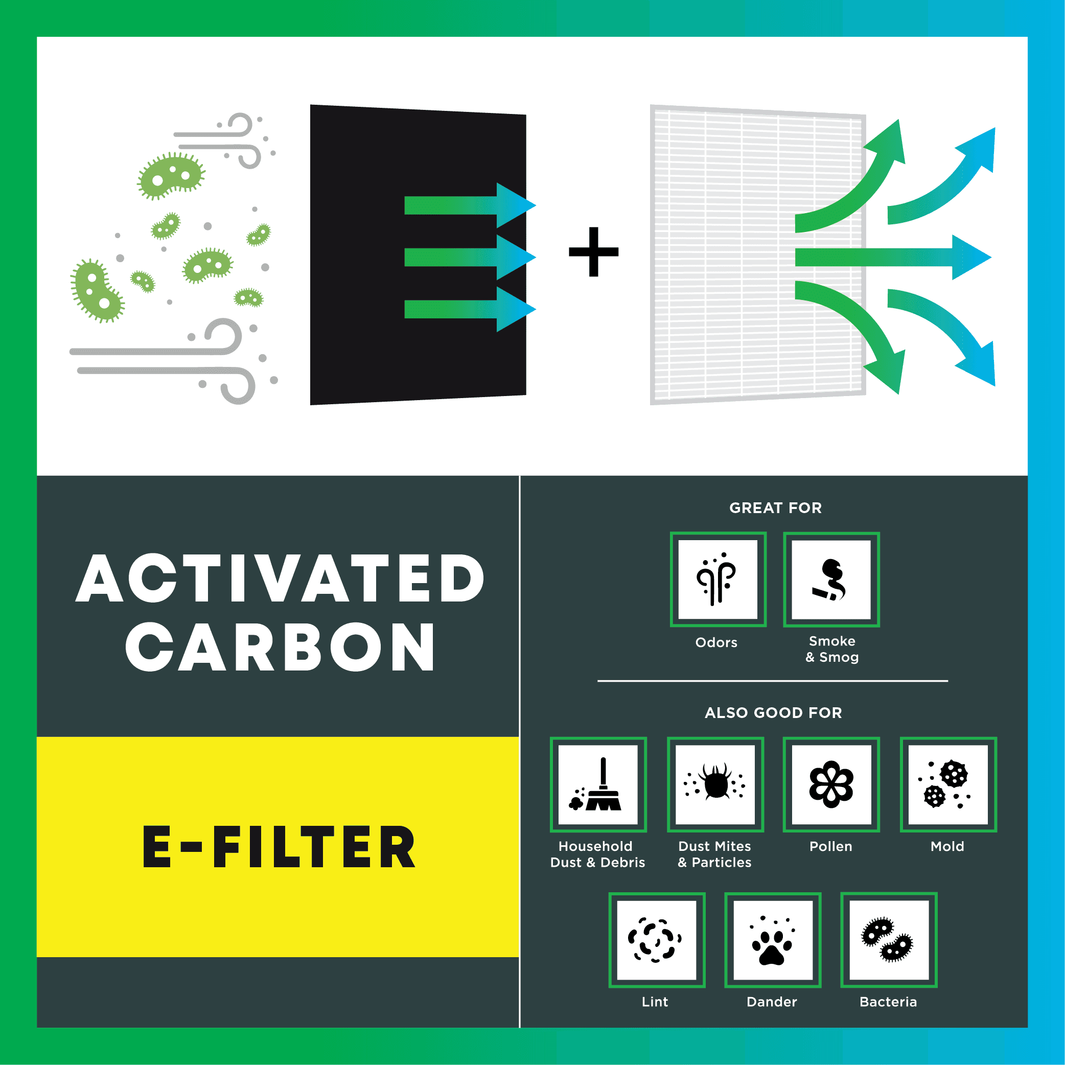 Activated Carbon Pre-Cut Pre-Filter — Replacement for GermGuardian Filter E (4-Pack, Made in USA) - 1 Quantity