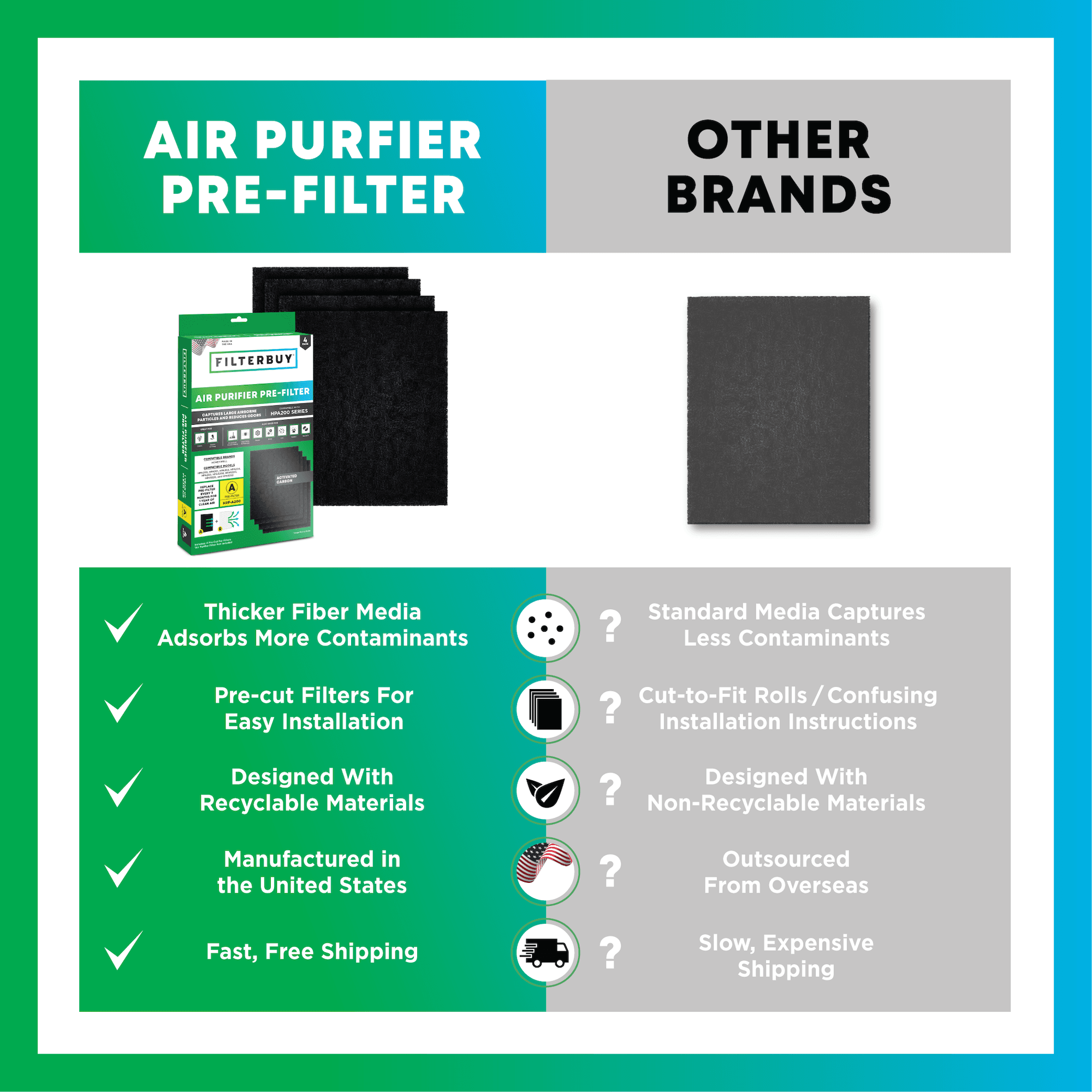Activated Carbon Pre-Cut Pre-Filter — Replacement for Honeywell HRF-A200 (4-Pack, Made in USA) - 1 Quantity