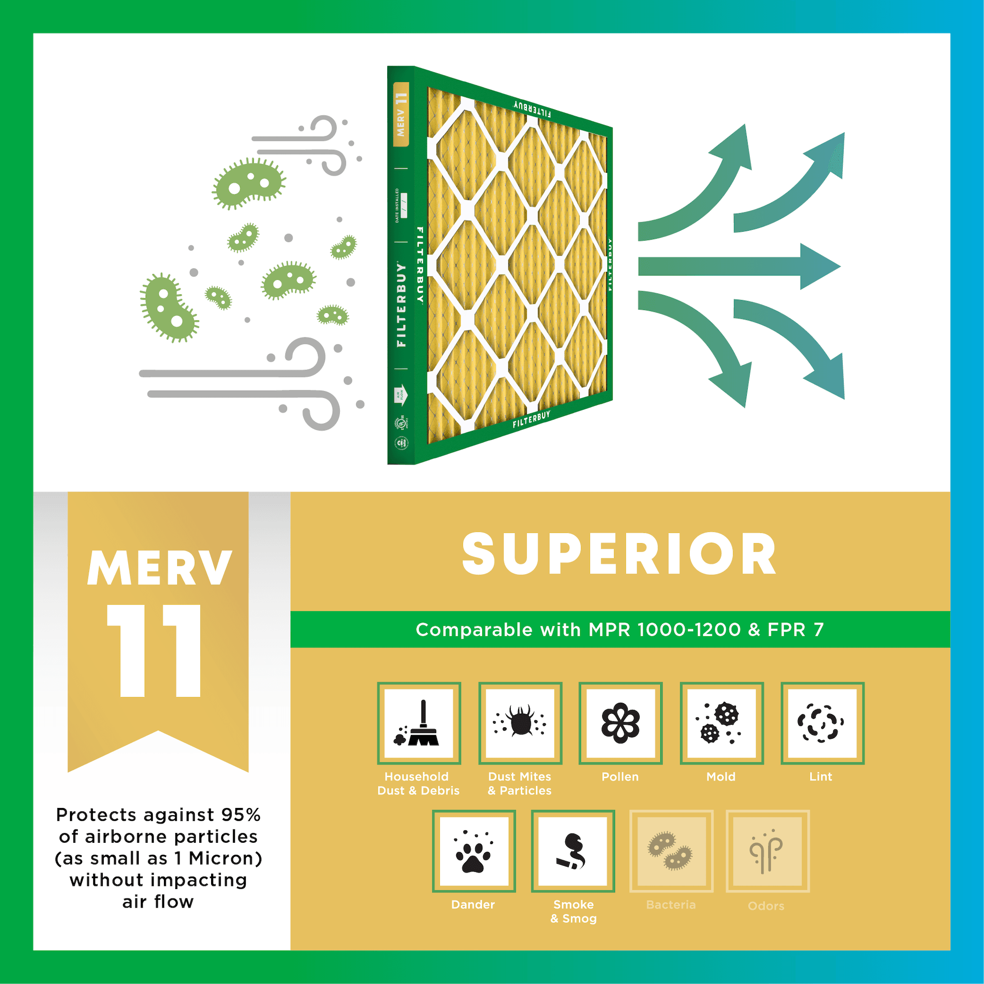 14x14x4 MERV 11 Pleated Air Filter - 6 Quantity