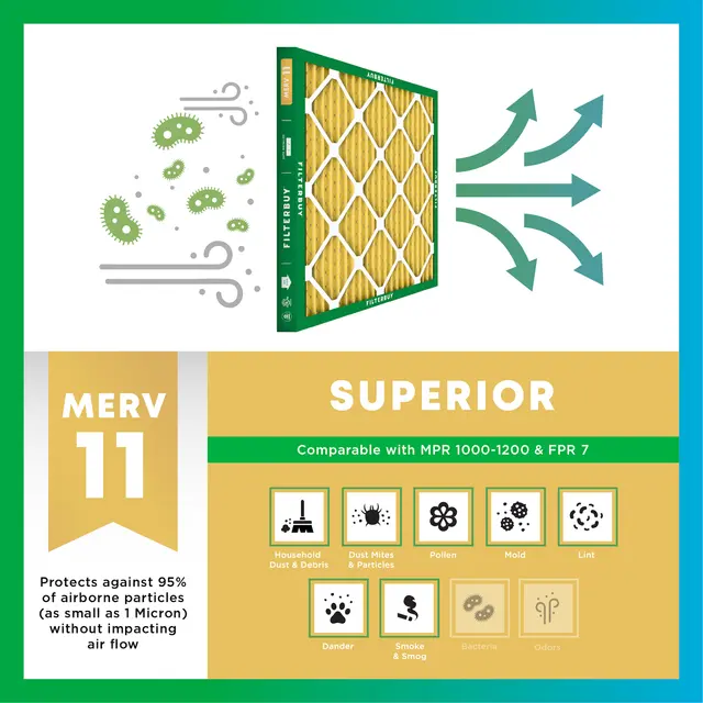 18x36x1 MERV 11 Pleated Air Filter - 6 Quantity