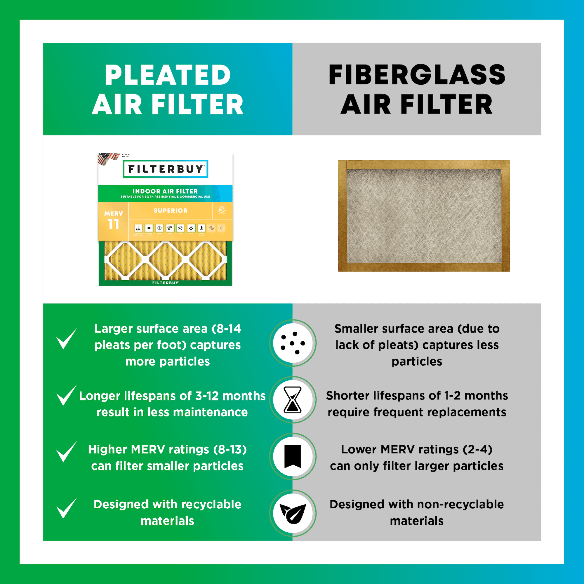 14x14x4 MERV 11 Pleated Air Filter - 6 Quantity