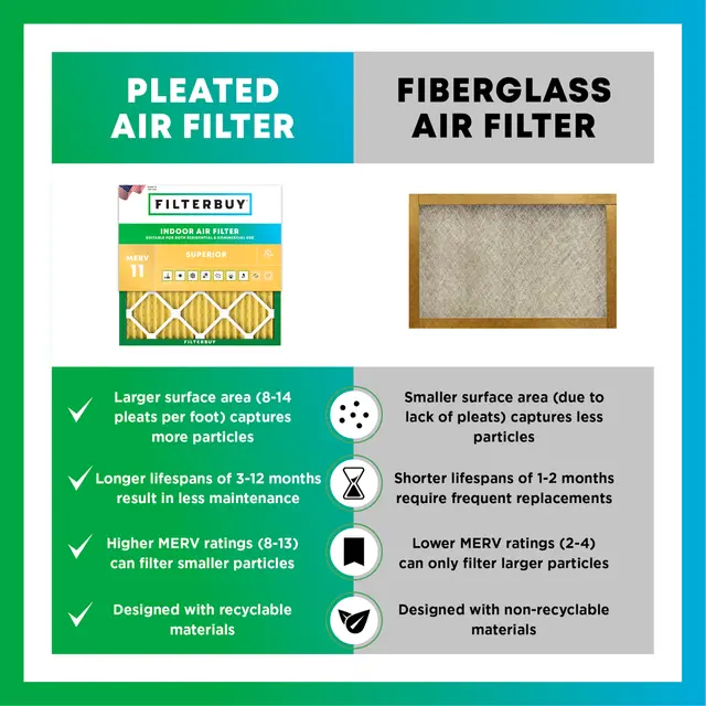 18x36x1 MERV 11 Pleated Air Filter - 6 Quantity