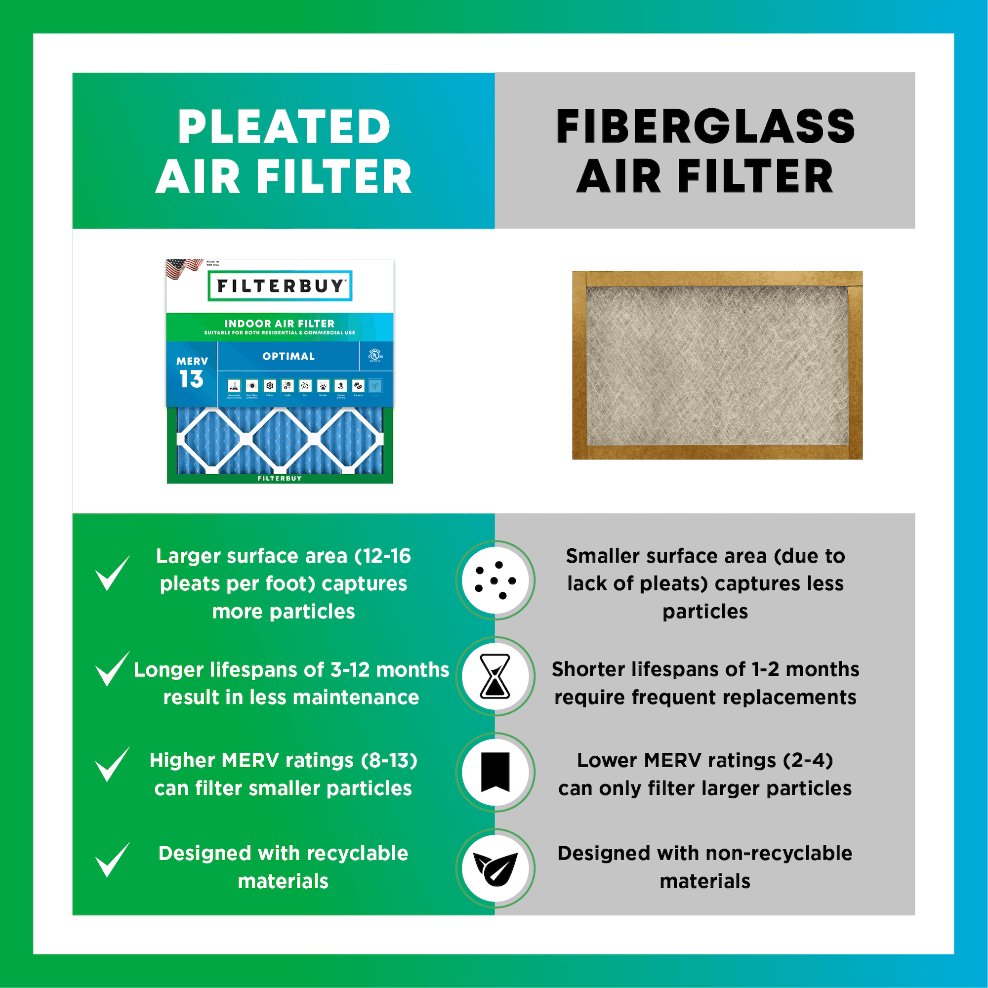 10x15x1 MERV 13 Pleated Air Filter - 6 Quantity