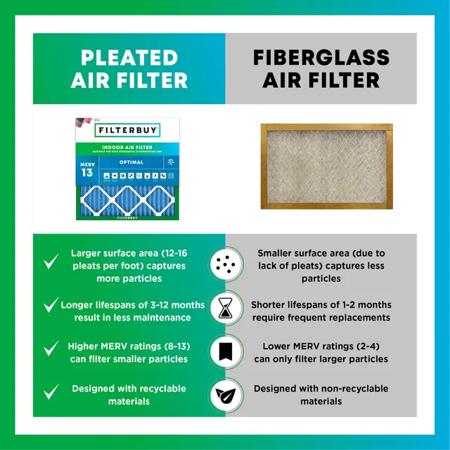 18x36x1 MERV 13 Pleated Air Filter - 6 Quantity