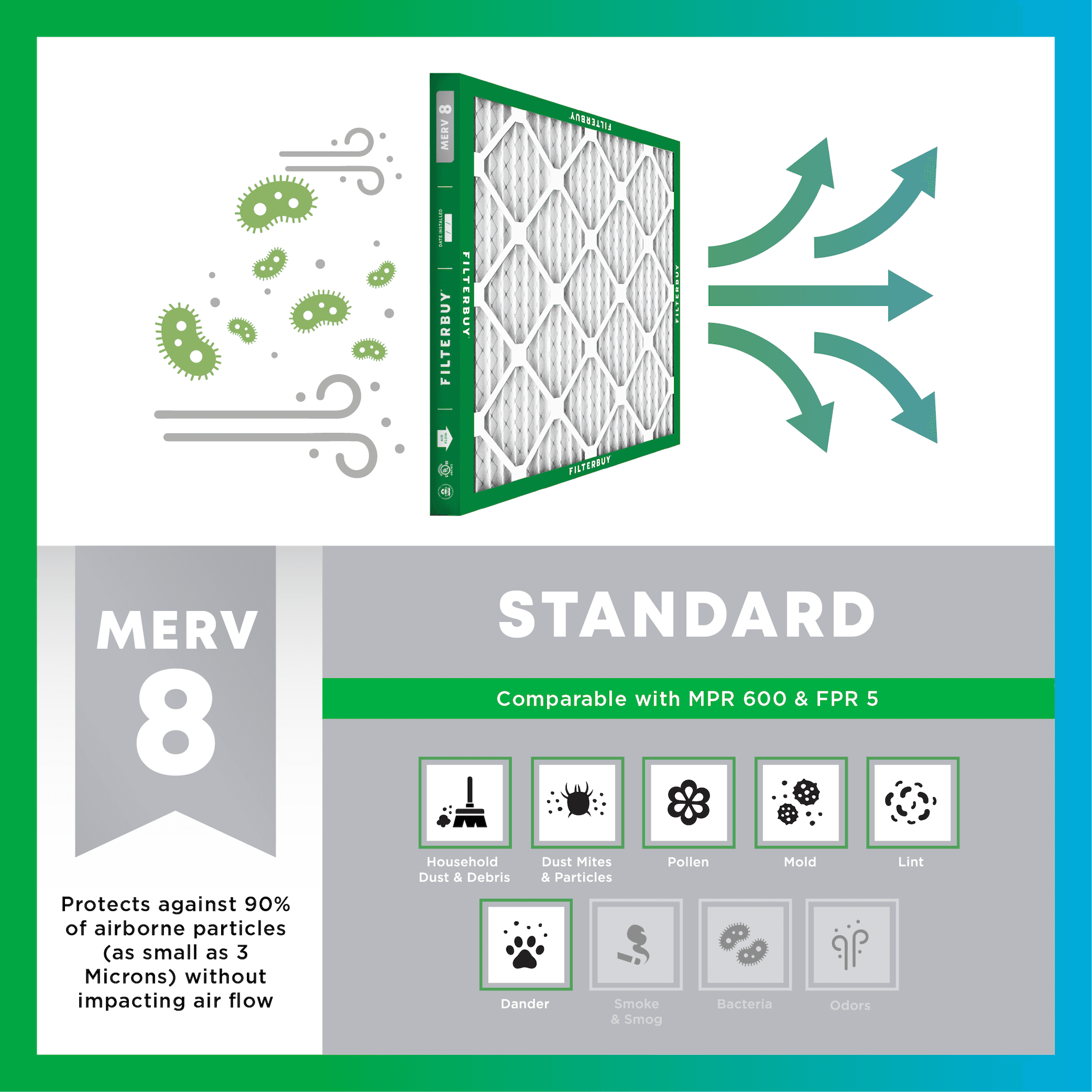 16x25x5 MERV 8 Pleated Air Filter - 6 Quantity