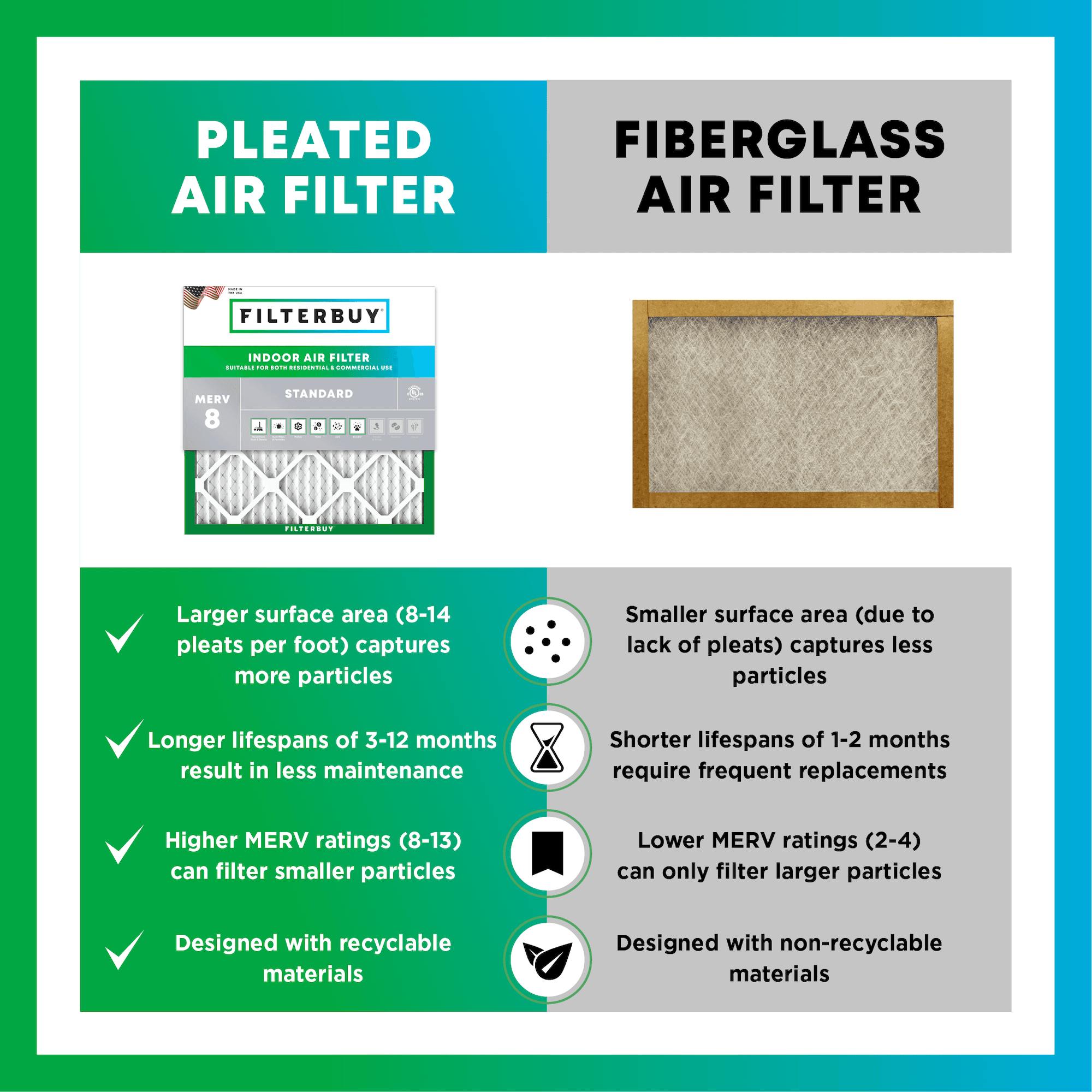 16x25x5 MERV 8 Pleated Air Filter - 6 Quantity