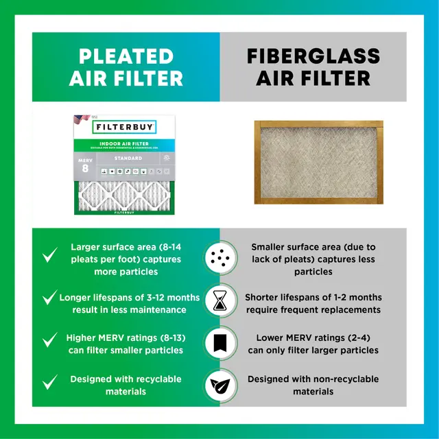 18x36x1 MERV 8 Pleated Air Filter - 6 Quantity
