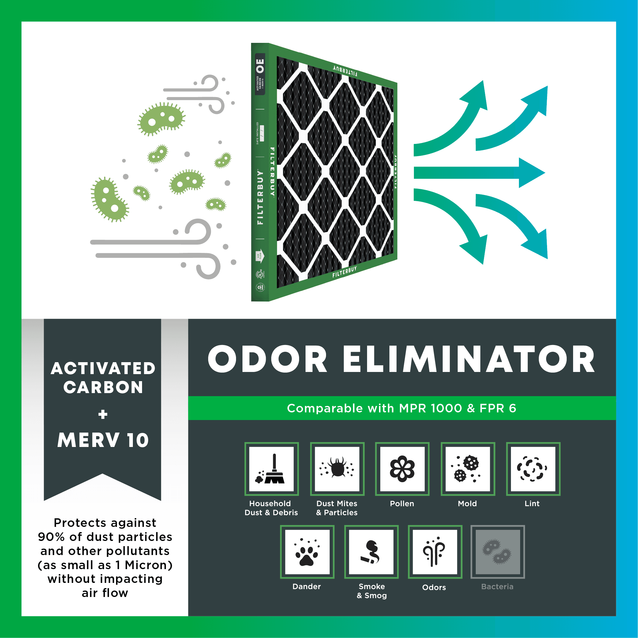 16x24x1 Odor Eliminator Pleated Air Filter - 6 Quantity