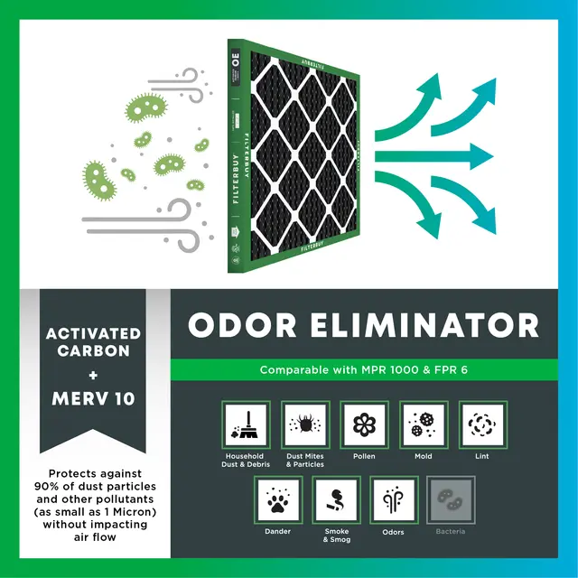 20x24x1 Odor Eliminator Pleated Air Filter - 6 Quantity