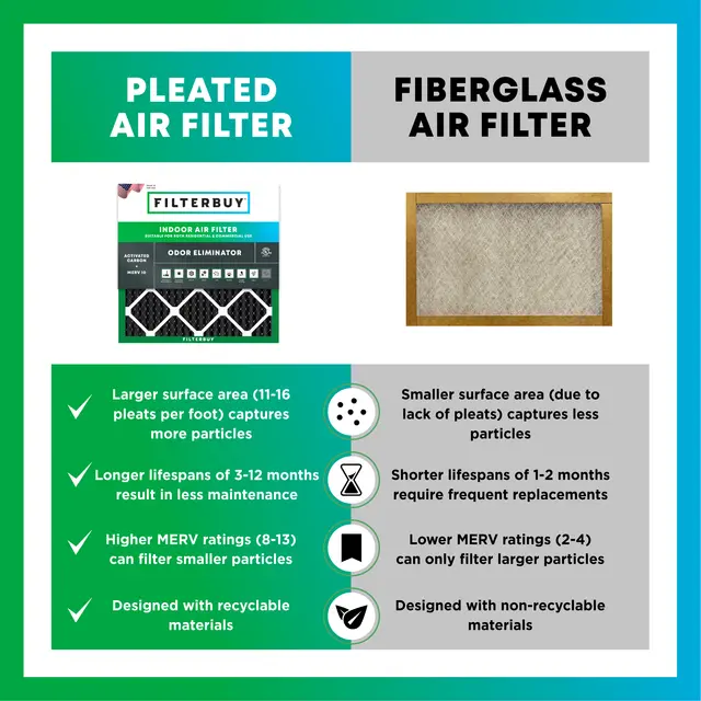 20x24x1 Odor Eliminator Pleated Air Filter - 6 Quantity